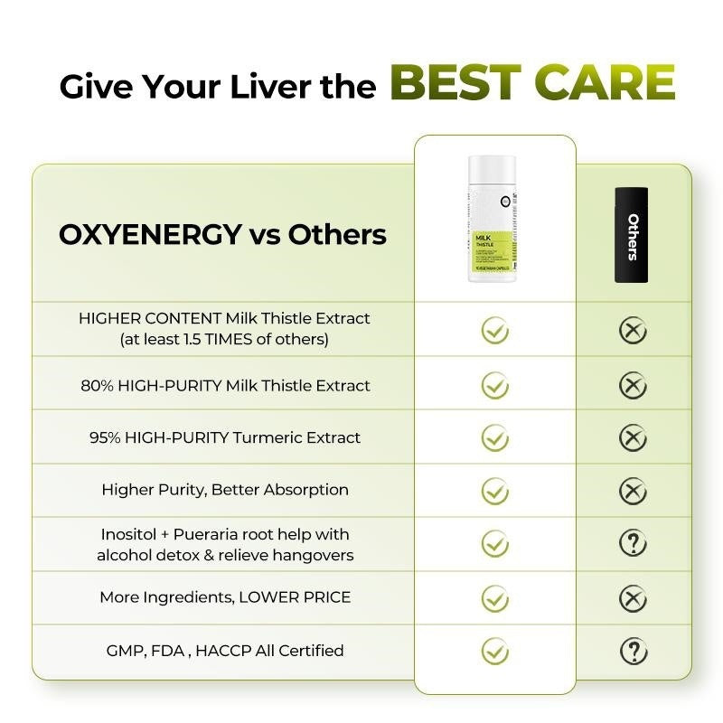 🏆Flash Sale⚡50K+ SOLD!💥🏆Oxyenergy Milk Thistle Liver Detox -SUY8